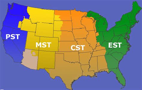 what does est mean in time.